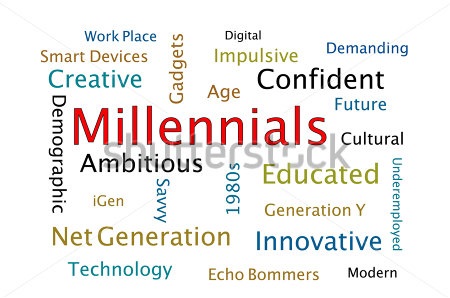 MillenialsWorldCloud