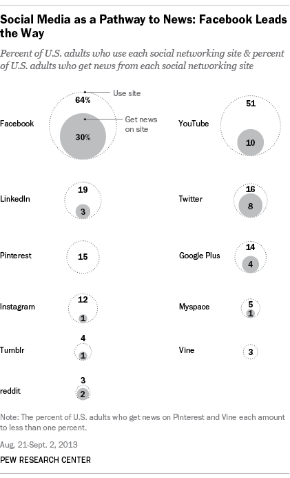 socialmedia