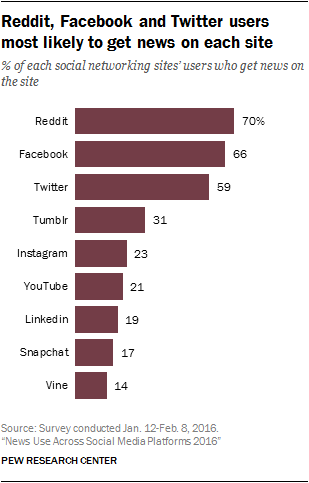 socialmedia3